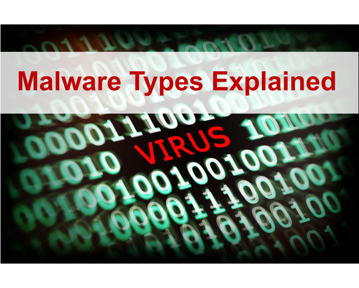 Malware Types explained