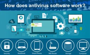 how does antivirus software work - artwork