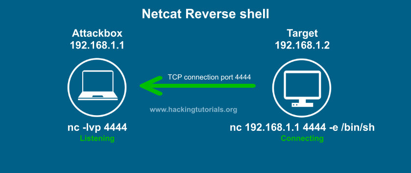 netcat-reverse-shell