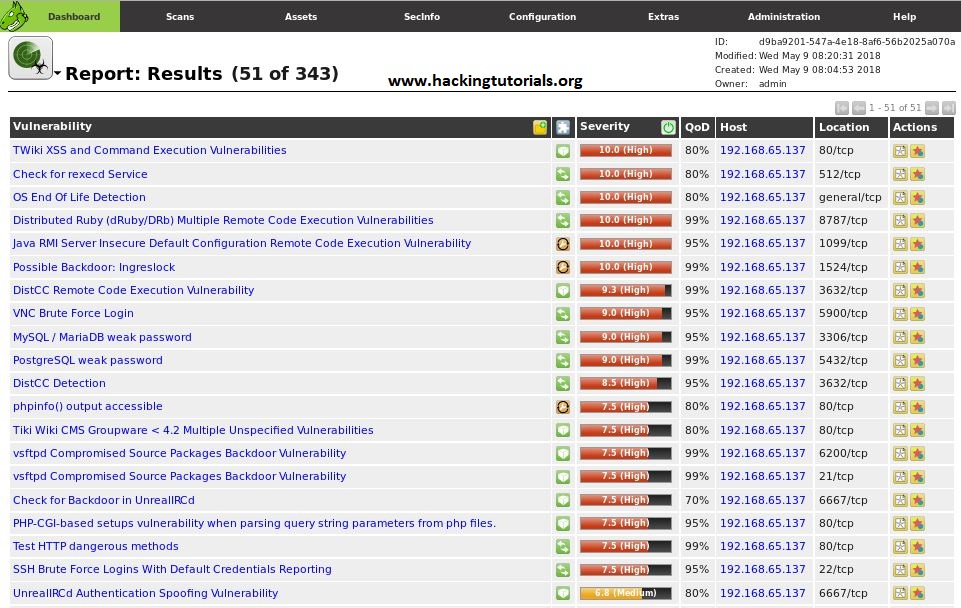 Discovered vulnerabilities.