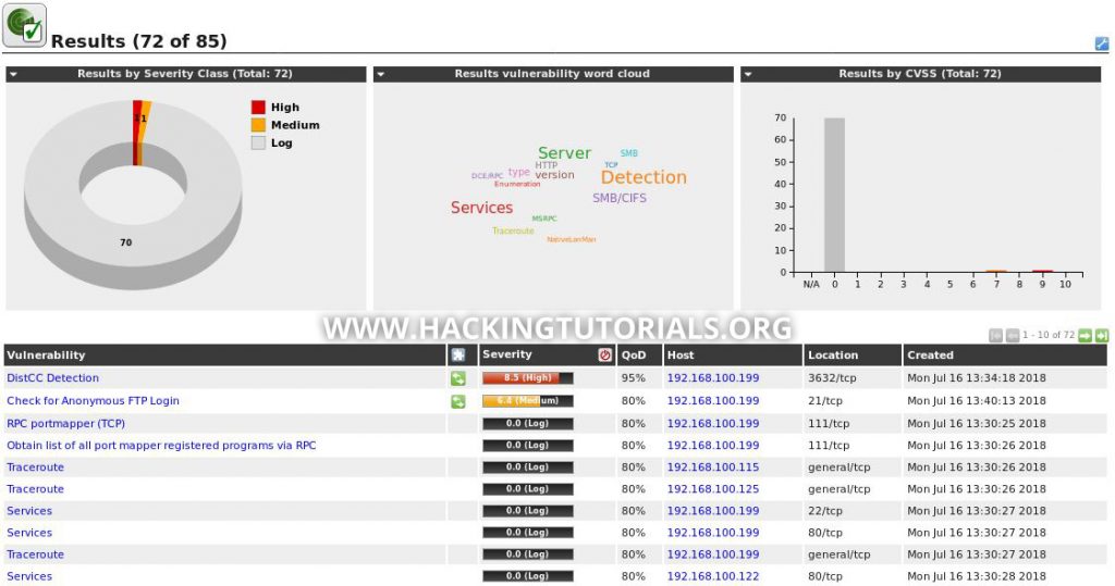 10 Openvas vulnerability report